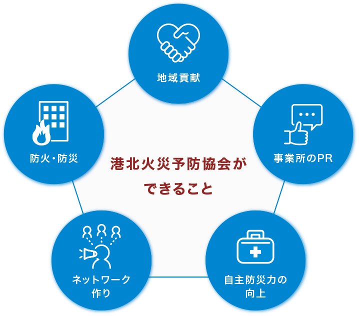 港北火災予防協会ができること